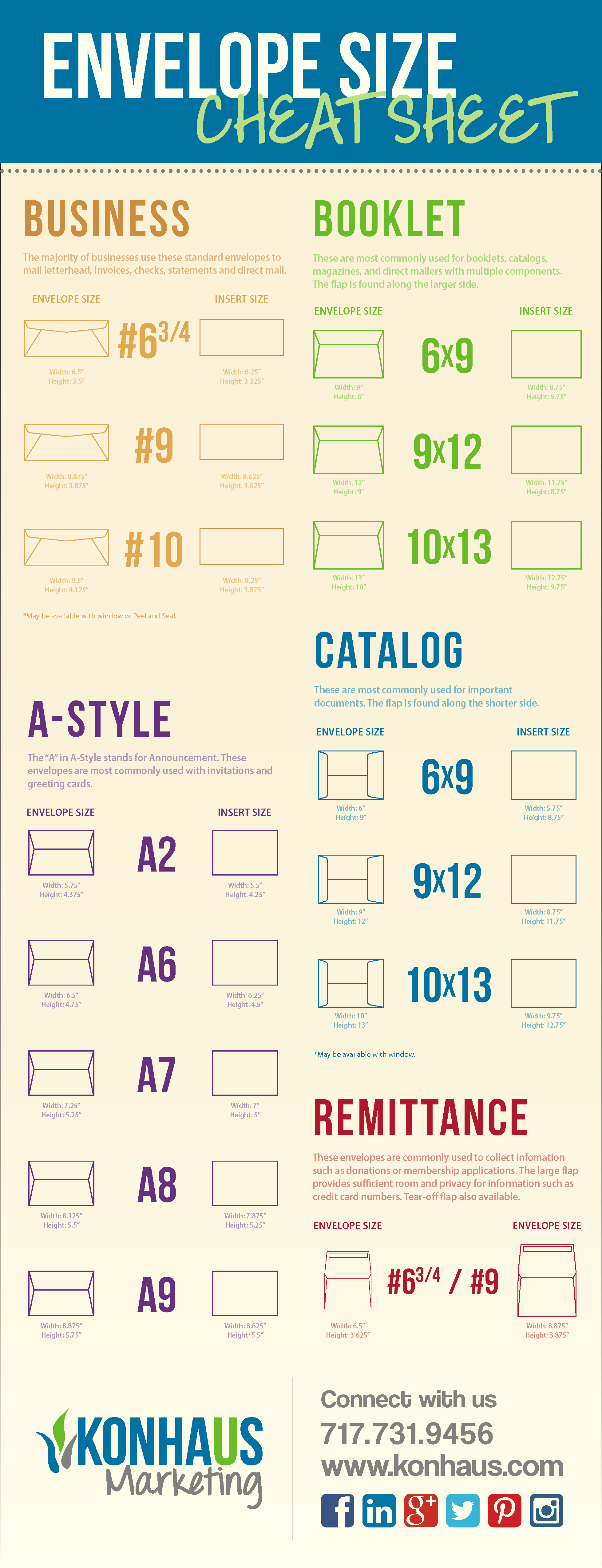 How Do You Size Up? A Complete Guide to Envelope Sizes Konhaus