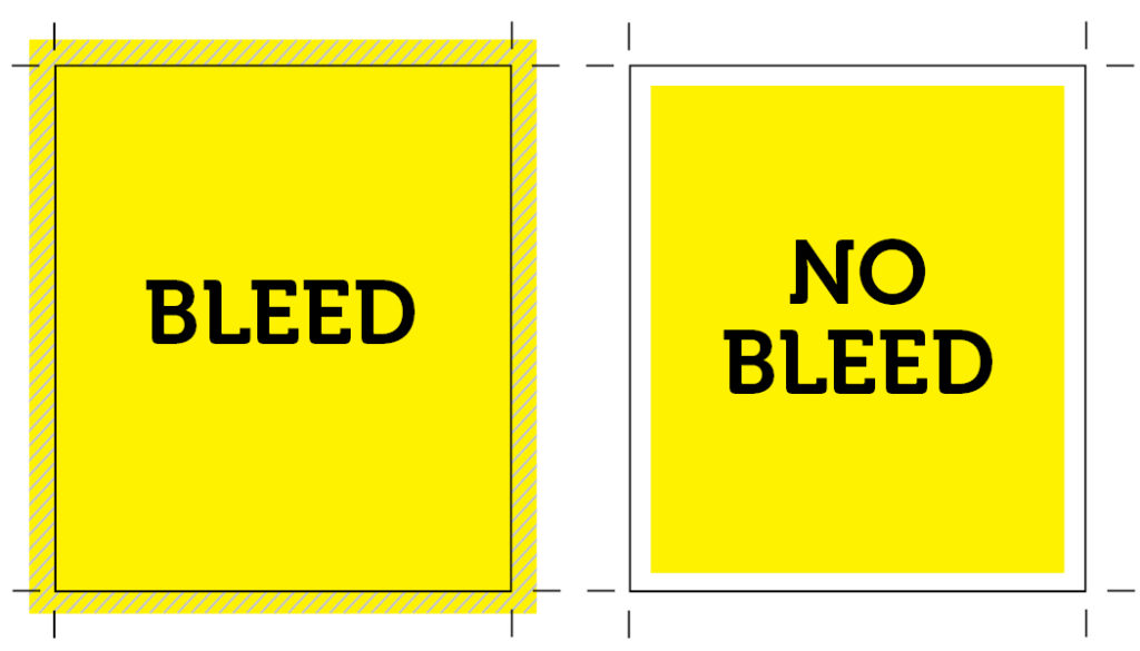 Blocks and lines showing Bleed vs. No Bleed