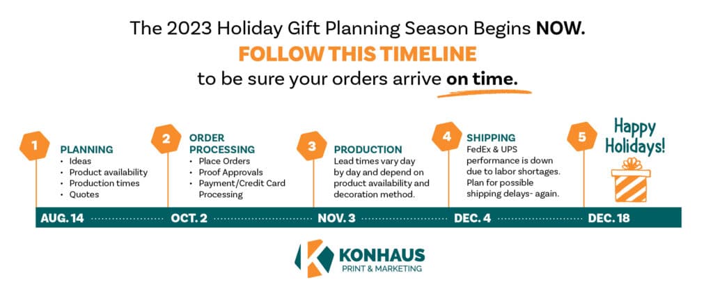 gift giving timeline